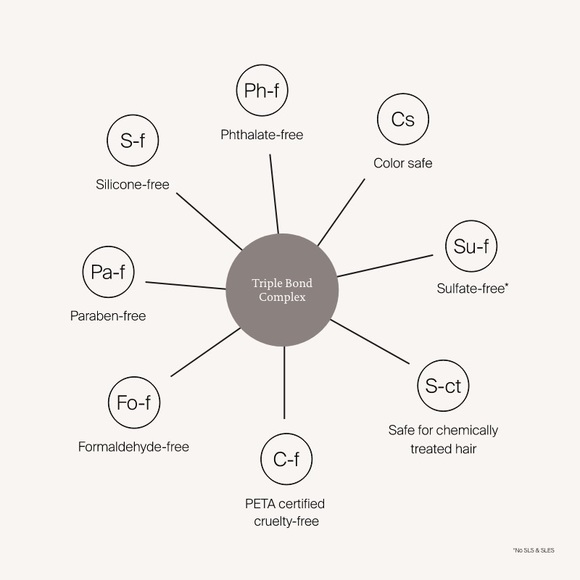 NIB Living Proof Triple Bond Complex FOR HAIR! - Picture 4 of 4